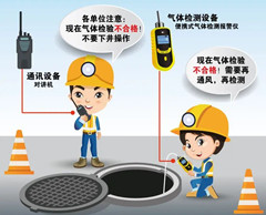 广昌有限空间安全作业操作规程